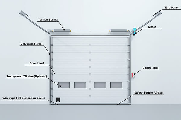 sectional door