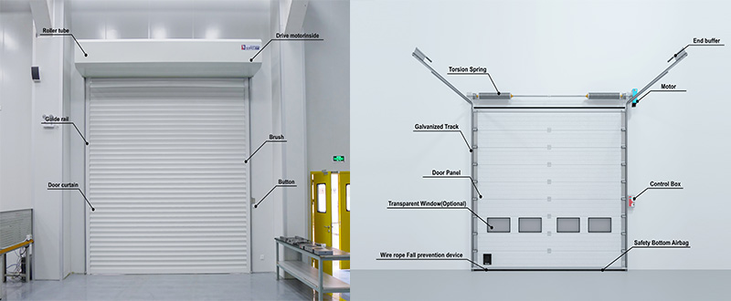 rolling shutter doors vs sectional doors