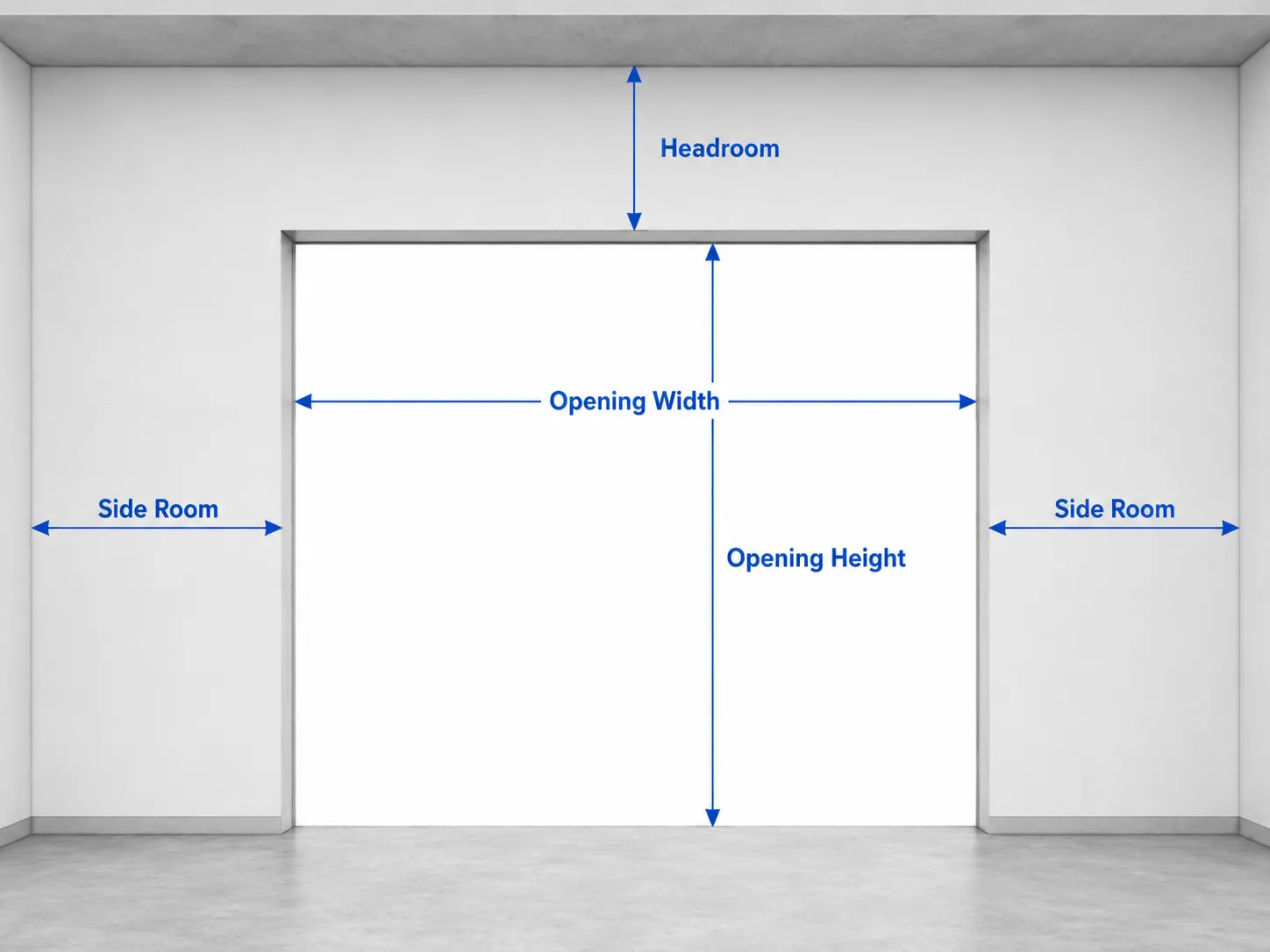 Annotated insulated rolling door opening showing width, height, headroom, and side room measurements