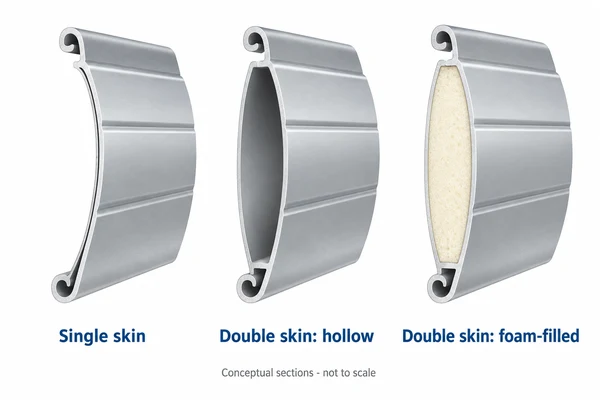 Conceptual comparison of single skin, hollow double skin and foam-filled aluminum roller shutter slat sections